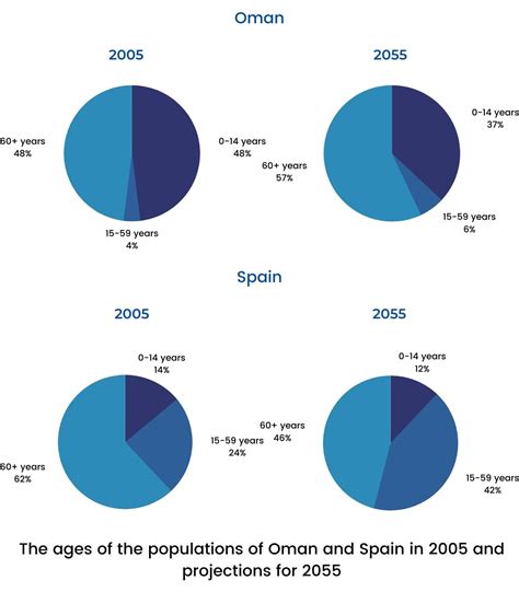 spain population 2003
